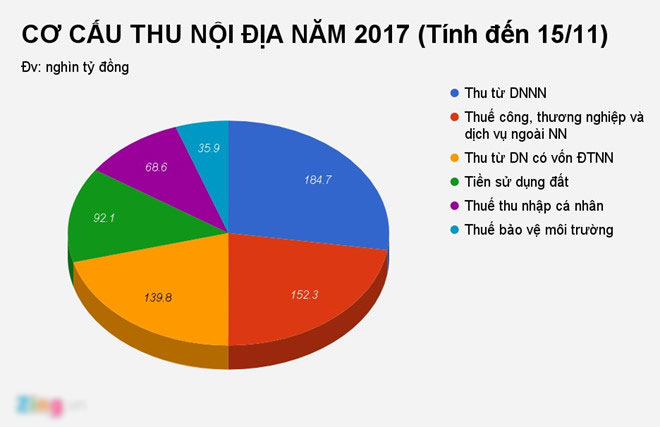Việt Nam đã phải trả 84.700 tỷ đồng tiền lãi từ các khoản đi vay Việt Nam đã phải trả 84.700 tỷ đồng tiền lãi từ các khoản đi vay