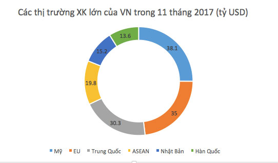 Hơn 52 tỷ USD hàng Trung Quốc nhập về Việt Nam trong 11 tháng Hơn 52 tỷ USD hàng Trung Quốc nhập về Việt Nam trong 11 tháng