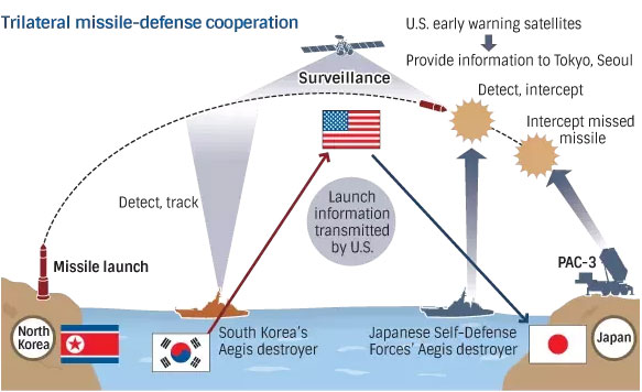 Liệu Mỹ đủ khả năng bắn hạ tên lửa Triều Tiên?