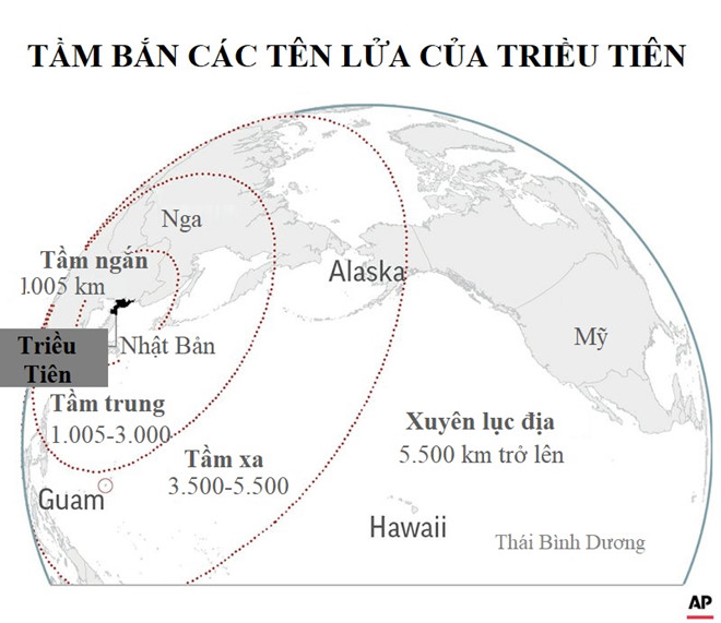 Triều Tiên thử tên lửa đạn đạo có tầm bắn xa nhất từ trước tới giờ