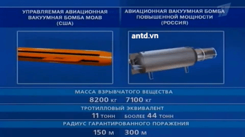 [ẢNH] Sức mạnh khủng khiếp của bom nhiệt áp Nga sử dụng tại Syria