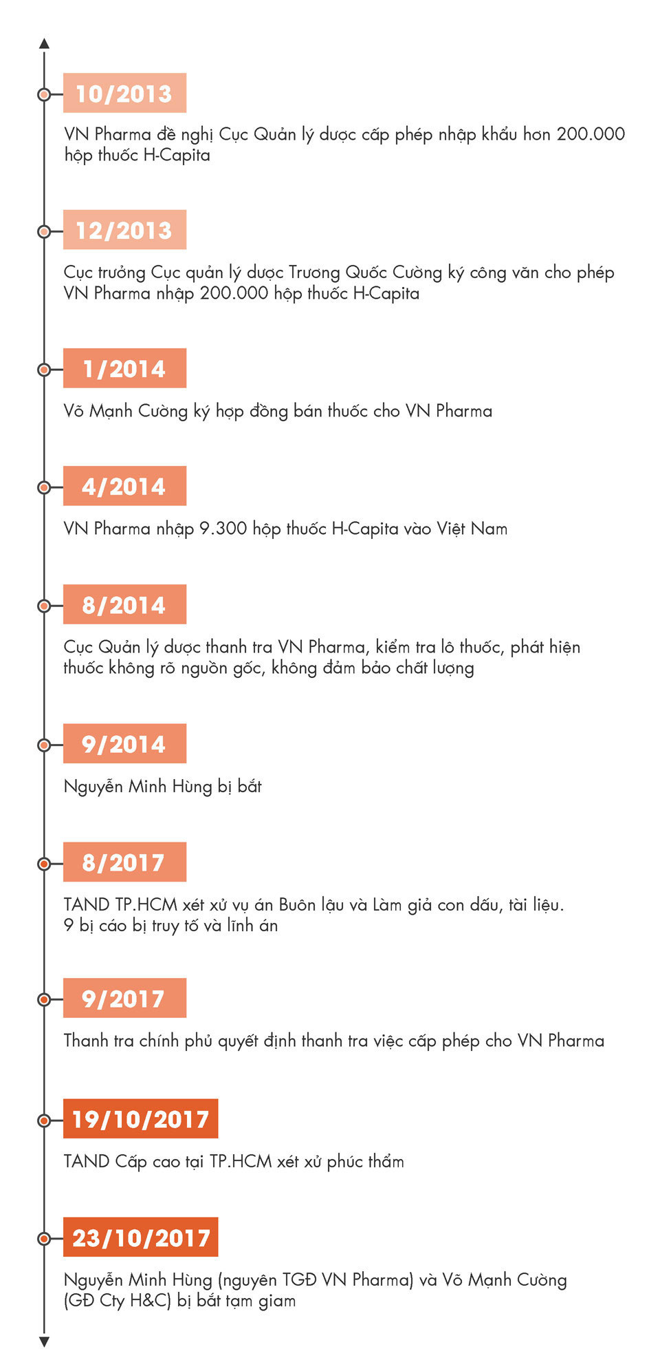 Những tranh luận cân não tại phiên phúc thẩm VN Pharma