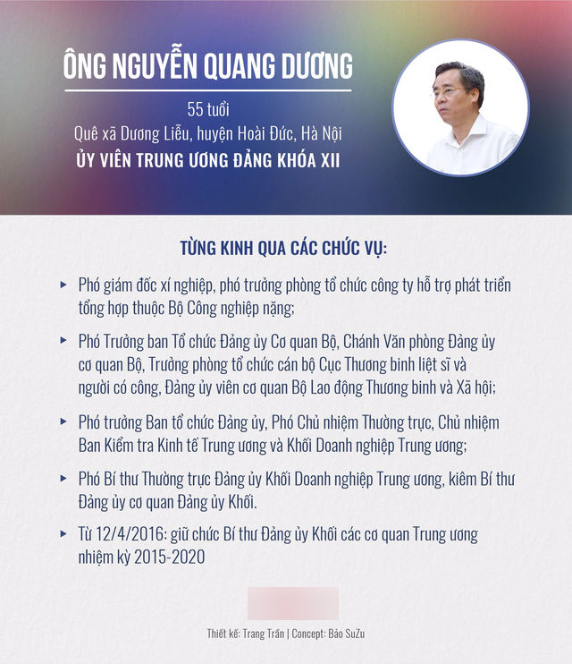 Ông Nguyễn Quang Dương làm bí thư Tỉnh ủy Bạc Liêu Ông Nguyễn Quang Dương làm bí thư Tỉnh ủy Bạc Liêu