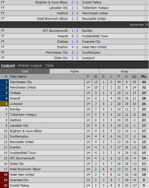 Sterling ghi bàn giây cuối cùng, Man City giữ mạch toàn thắng