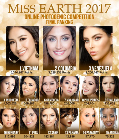 Hà Thu giành thêm hai huy chương vàng tại Miss Earth