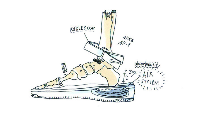 10 đôi sneakers đi vào huyền thoại 10 đôi sneakers đi vào huyền thoại