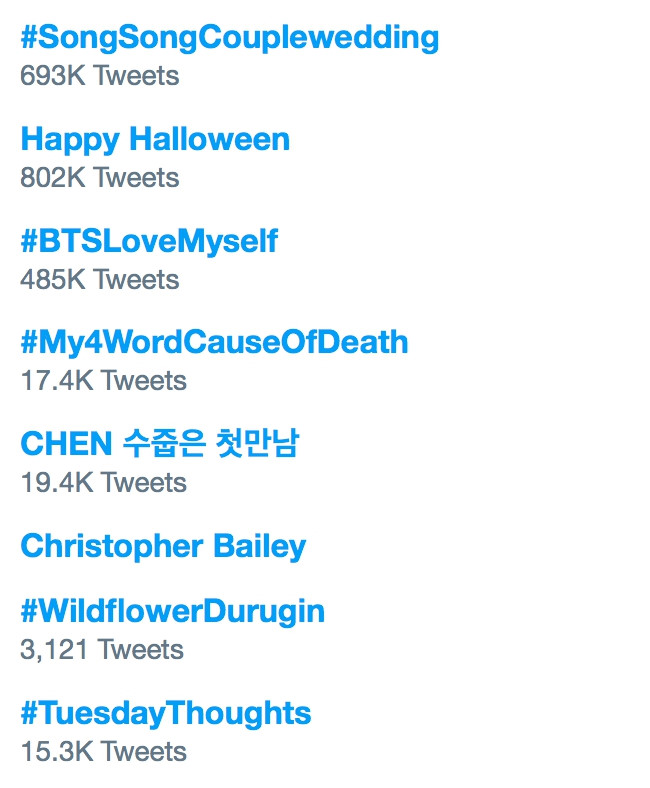 Lễ cưới Song Hye Kyo - Song Joong Ki dẫn đầu top xu hướng thế giới