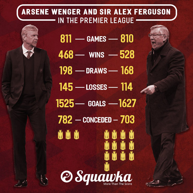 Arsenal bị đội bét bảng cầm chân trong ngày HLV Wenger đi vào lịch sử Ngoại hạng Anh Arsenal bị đội bét bảng cầm chân trong ngày HLV Wenger đi vào lịch sử Ngoại hạng Anh
