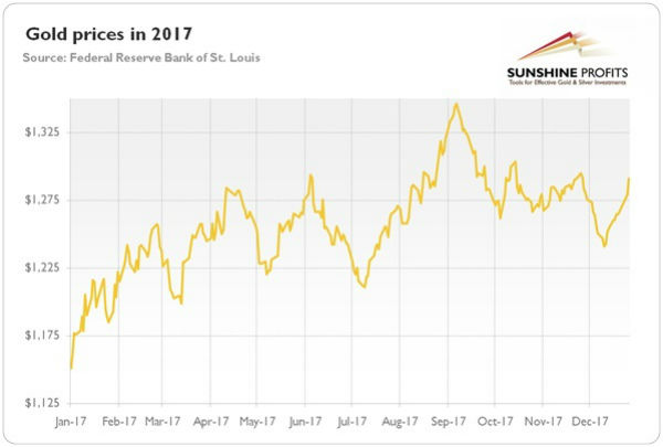 Giá vàng hôm nay 1/1: Năm mới, kỳ vọng lên đỉnh cao