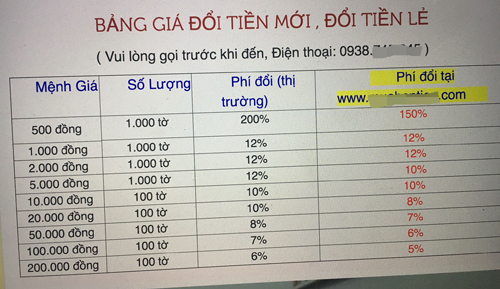 Đổi tiền lẻ 500 đồng, mất phí 150%