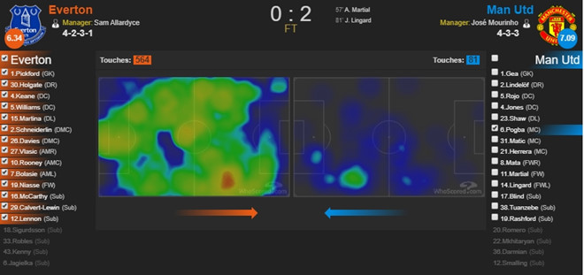 Ngày Mourinho không còn nhầm lẫn tai hại về Pogba