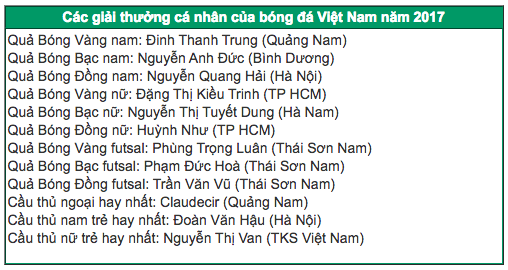 Đinh Thanh Trung giành Quả Bóng Vàng 2017 Đinh Thanh Trung giành Quả Bóng Vàng 2017