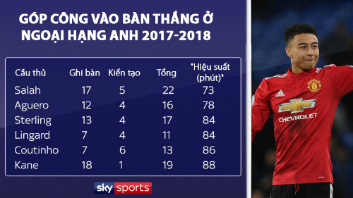Jesse Lingard với cú bật nhảy ở Man Utd