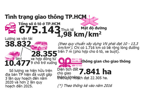 Ô tô choán hết đường