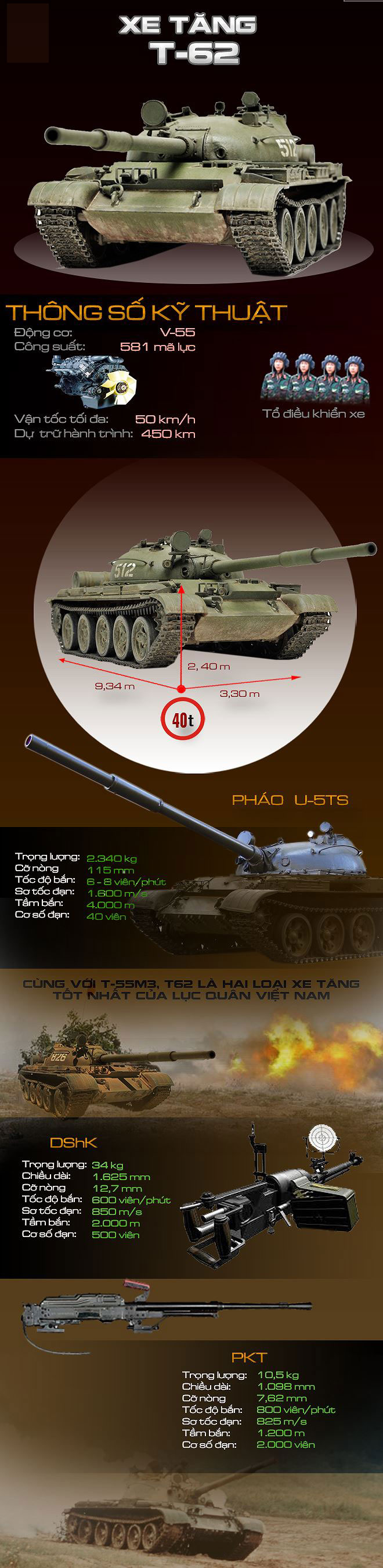 [Infographic] Voi thép T-62 Việt Nam lên báo Trung Quốc