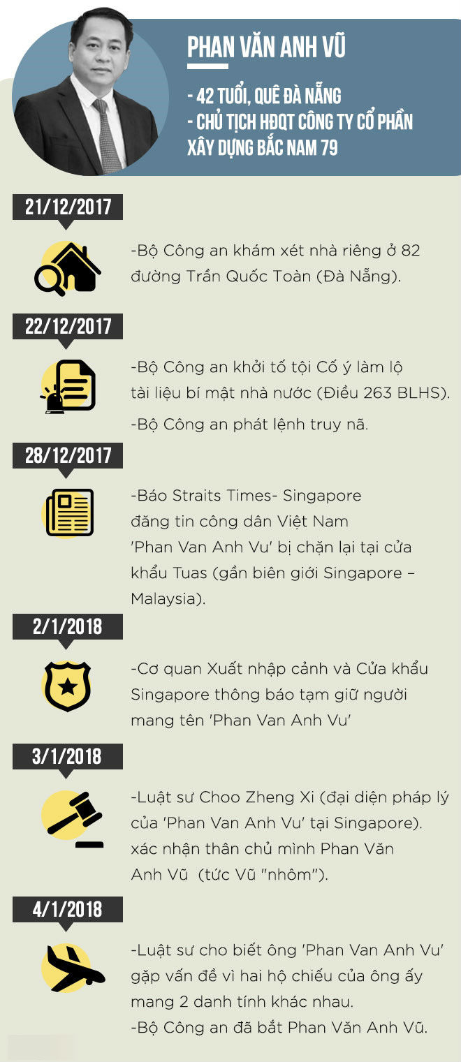 14 ngày bỏ trốn của Vũ nhôm