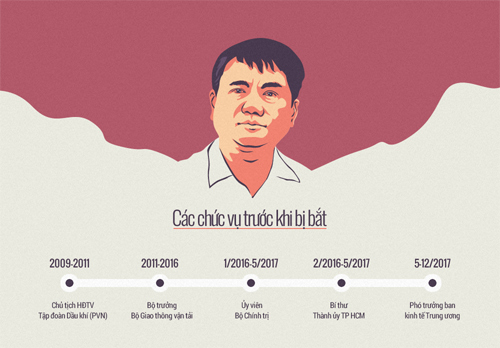 Lý do gì để phiên xét xử ông Đinh La Thăng không có vành móng ngựa