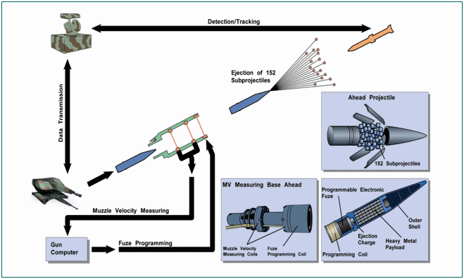 Bị tập kích căn cứ Khmeimim: Vì sao phòng không Nga trơ mắt nhìn?