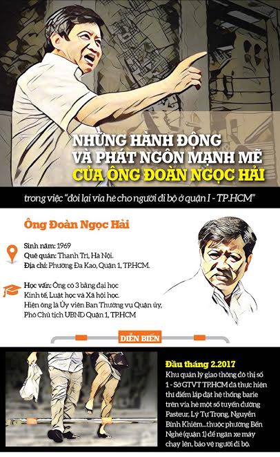 Ông Đoàn Ngọc Hải đầu hàng trong cuộc chiến vỉa hè Ông Đoàn Ngọc Hải đầu hàng trong cuộc chiến vỉa hè