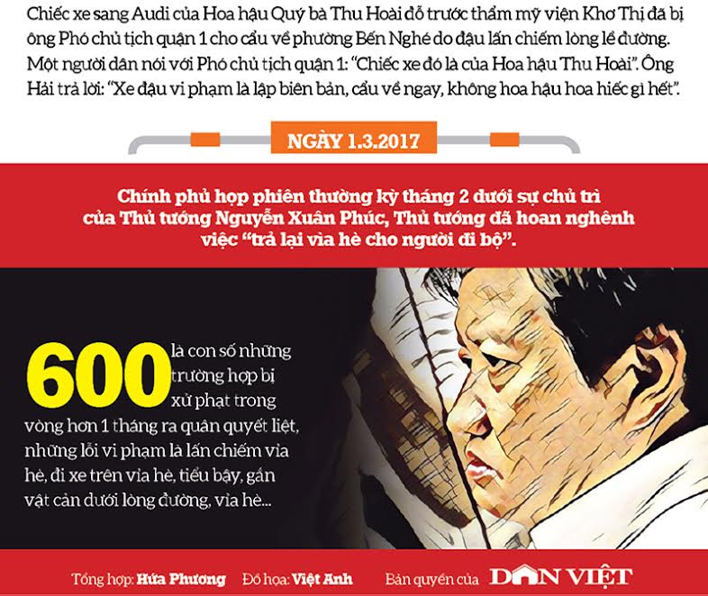 Ông Đoàn Ngọc Hải đầu hàng trong cuộc chiến vỉa hè Ông Đoàn Ngọc Hải đầu hàng trong cuộc chiến vỉa hè
