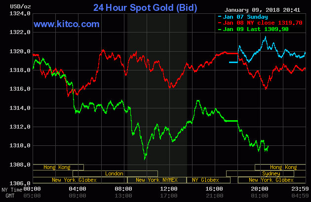 Giá vàng SJC tiếp tục giảm theo đà thế giới
