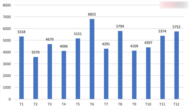 Chê Toyota hết lời, người Việt vẫn mua 5.000 xe chính hãng/tháng trong năm 2017