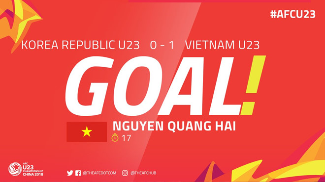 U23 VN ra quân thua Hàn Quốc 1-2 ở vòng chung kết U23 châu Á U23 VN ra quân thua Hàn Quốc 1-2 ở vòng chung kết U23 châu Á