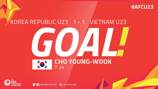U23 VN ra quân thua Hàn Quốc 1-2 ở vòng chung kết U23 châu Á U23 VN ra quân thua Hàn Quốc 1-2 ở vòng chung kết U23 châu Á