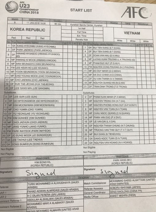 U23 VN ra quân thua Hàn Quốc 1-2 ở vòng chung kết U23 châu Á U23 VN ra quân thua Hàn Quốc 1-2 ở vòng chung kết U23 châu Á
