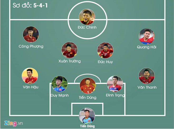 U23 VN ra quân thua Hàn Quốc 1-2 ở vòng chung kết U23 châu Á U23 VN ra quân thua Hàn Quốc 1-2 ở vòng chung kết U23 châu Á