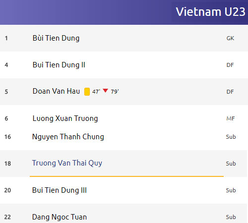 AFC phá lệ, làm điều đặc biệt với bộ ba của U23 Việt Nam