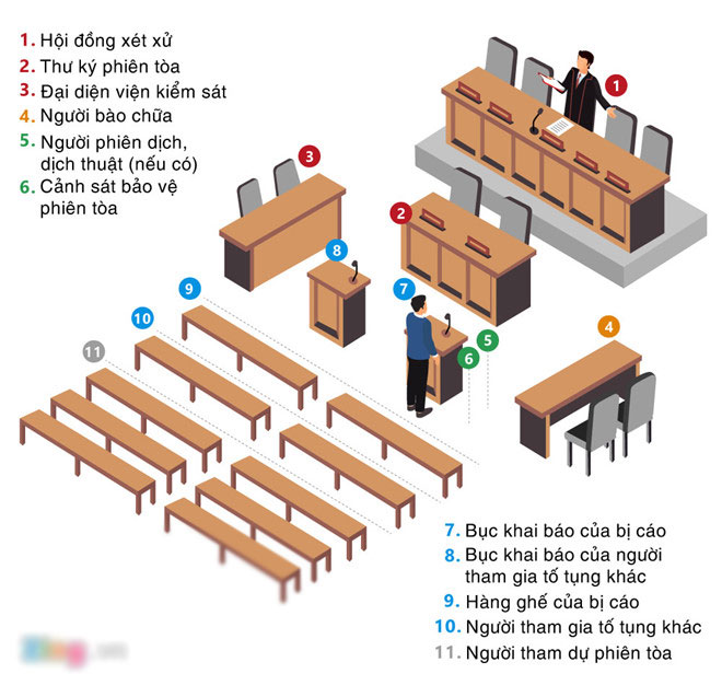 Vì sao điều tra viên xuất hiện ở phiên tòa Trịnh Xuân Thanh?