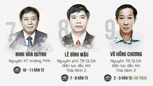 Luật sư đề nghị điều tra bổ sung vụ án ông Đinh La Thăng