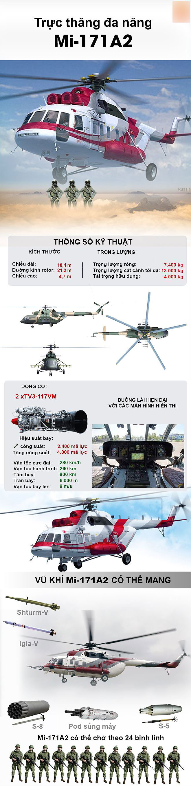 [Infographic] Siêu phẩm Mi-171A2 Nga vừa ra mắt có khiến Mỹ chạnh lòng?