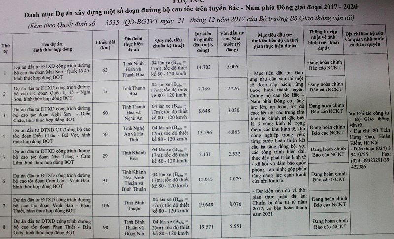 104.000 tỉ đồng cho 8 dự án trên tuyến cao tốc Bắc-Nam