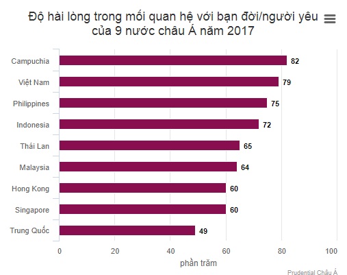 Hút thuốc, rượu bia là nguyên nhân đầu khiến các cặp đôi Việt cãi nhau Hút thuốc, rượu bia là nguyên nhân đầu khiến các cặp đôi Việt cãi nhau