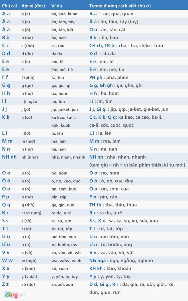 PGS Bùi Hiền viết lại Truyện Kiều bằng chữ cải tiến