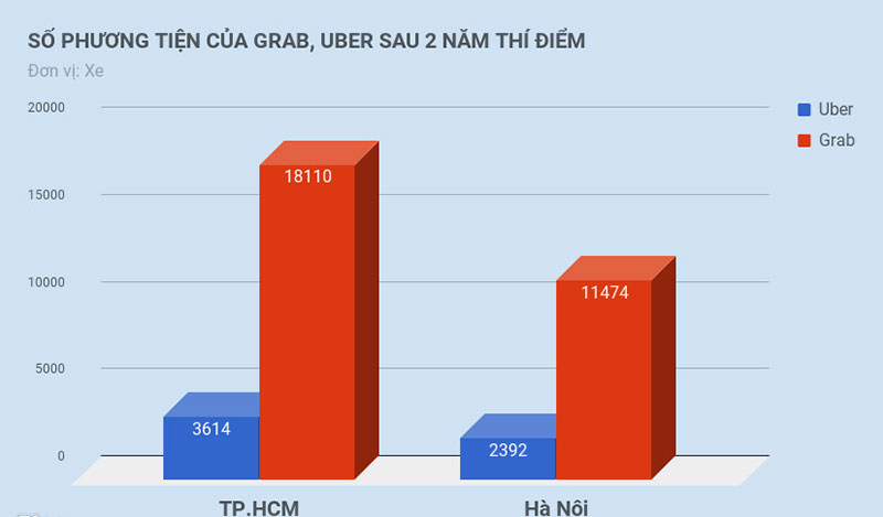 Grab tăng giảm chiết khấu: Vị trí của tài xế quá yếu thế để đàm phán Grab tăng giảm chiết khấu: Vị trí của tài xế quá yếu thế để đàm phán