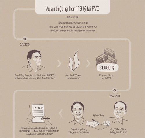 Nỗi khổ ‘trên đe dưới búa’ ở PVN, PVC qua lời khai các bị cáo