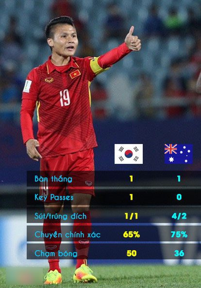 Quang Hải và 3 cầu thủ U23 Việt Nam phải kiểm tra doping