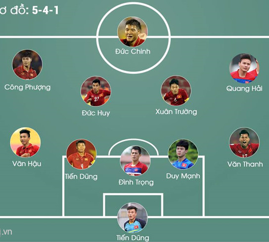 Thay Công Phượng là quyết định chính xác của HLV Park Hang-seo