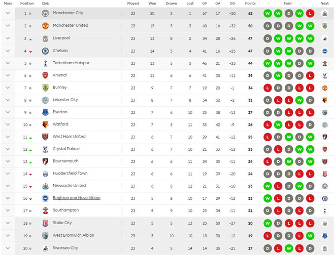 Mourinho thừa nhận khả năng chiêu mộ Sanchez