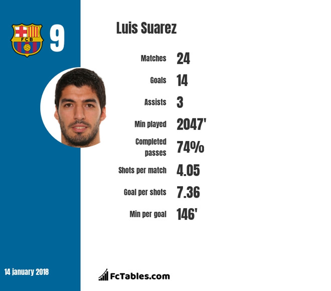 Luis Suarez: tấm gương của những nỗ lực không ngừng