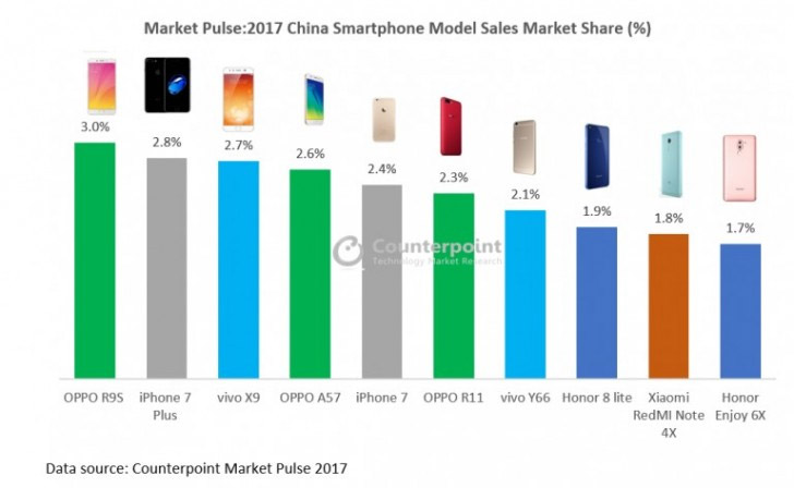 Apple gây bất ngờ với danh sách 10 smartphone bán chạy nhất TQ Apple gây bất ngờ với danh sách 10 smartphone bán chạy nhất TQ