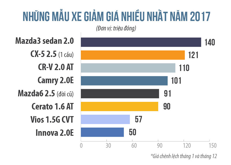 Khóc cười cùng giá xe Khóc cười cùng giá xe