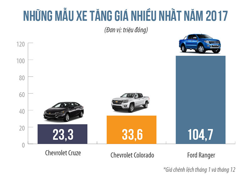 Khóc cười cùng giá xe Khóc cười cùng giá xe