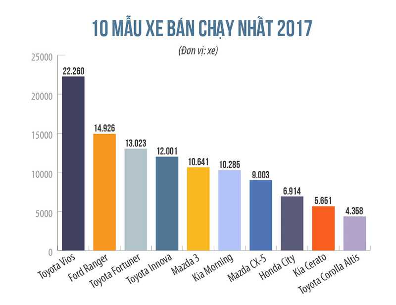 Khóc cười cùng giá xe Khóc cười cùng giá xe