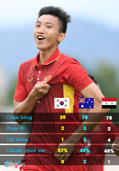 U23 Việt Nam được tẩy thẻ trước trận tứ kết gặp U23 Iraq