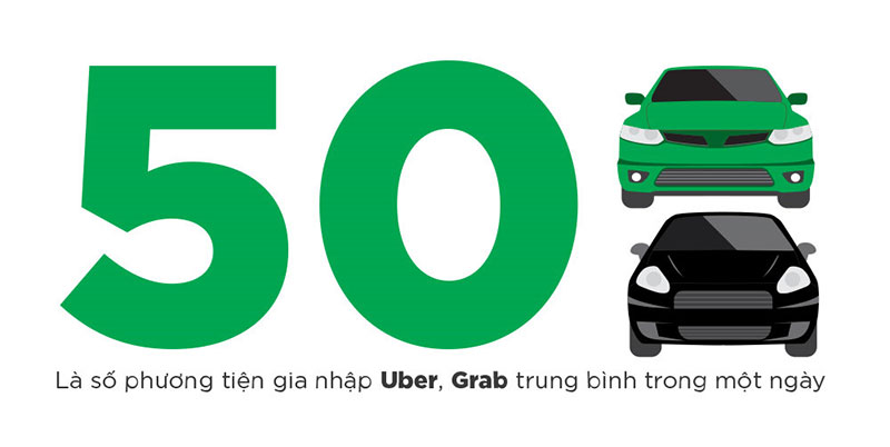 Tài xế phản đối Uber, Grab: Tôi dừng chạy xe, bị cô lập mấy ngày qua Tài xế phản đối Uber, Grab: Tôi dừng chạy xe, bị cô lập mấy ngày qua