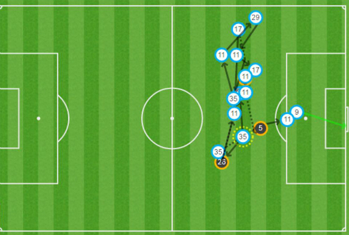 Ghi bốn bàn trong 17 phút, Arsenal thắng đậm khi vắng Sanchez